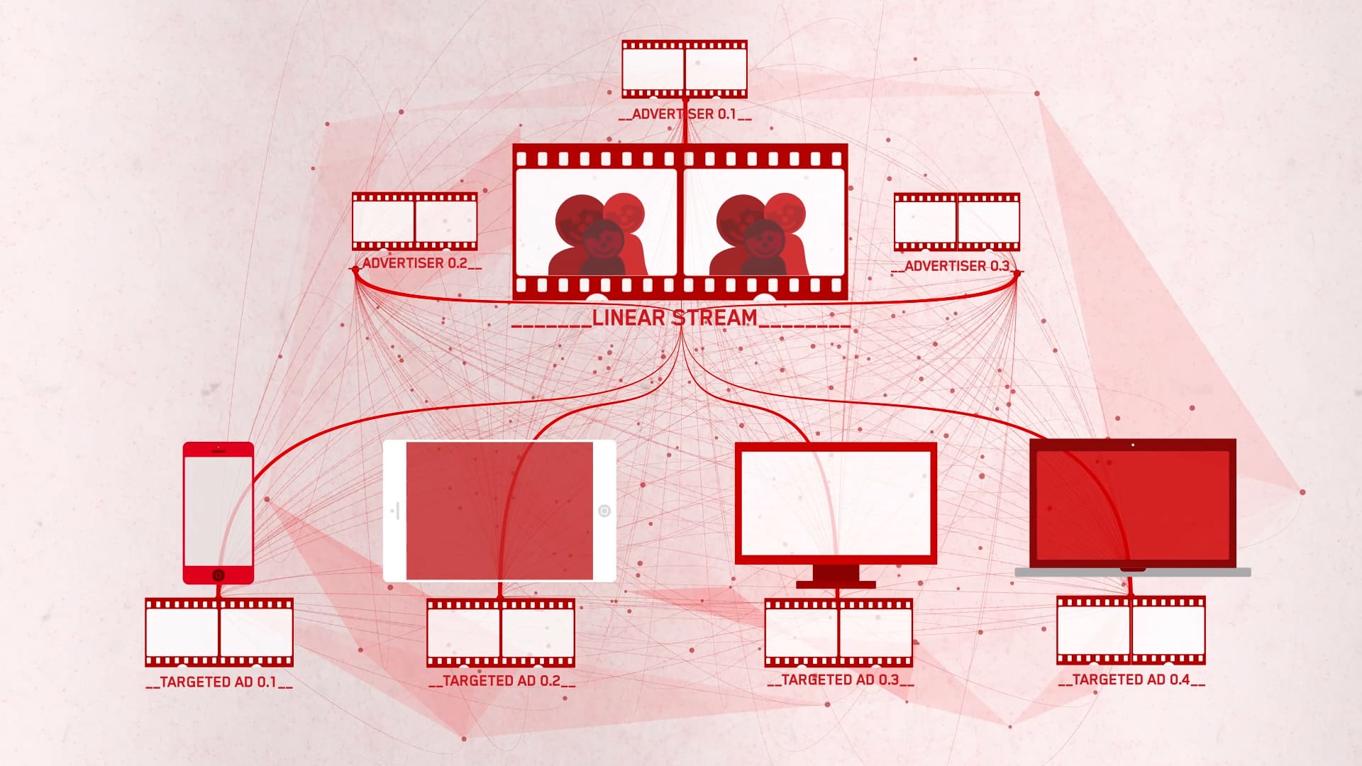 Verizon Edge Cast People's Television